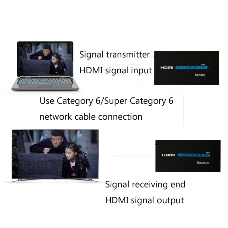HDY-60 HDMI a RJ45 60M Extender Single Network Cable Para AMPLIFICADOR de SEÑAL HDMI (Enchufe de AU)