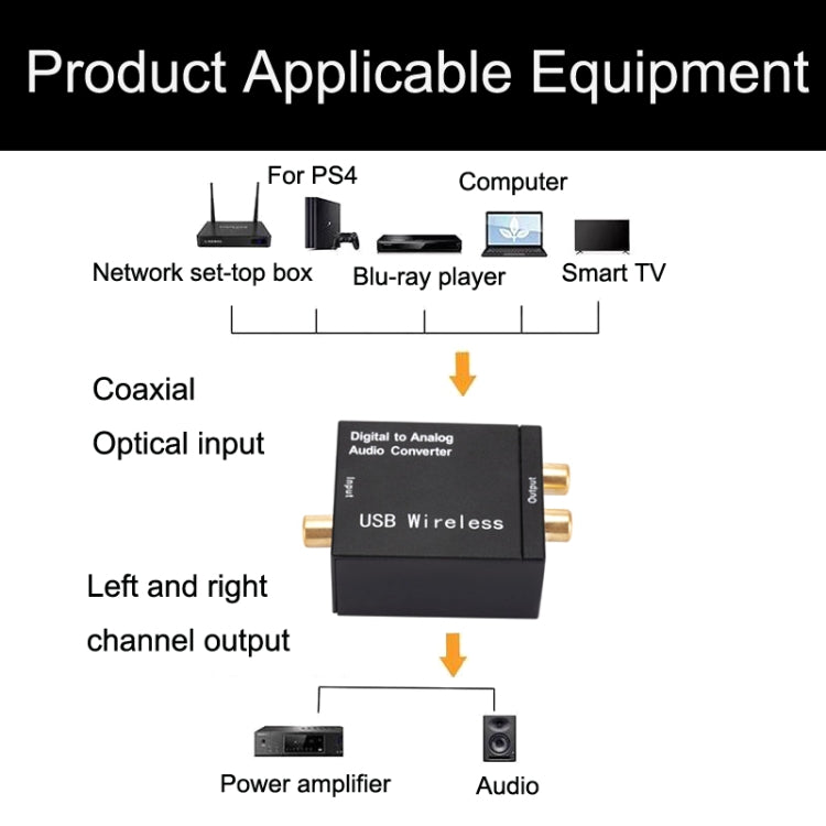 Convertisseur audio numérique vers analogique Bluetooth YP028 Spécifications : hôte + câble USB + câble à fibre optique