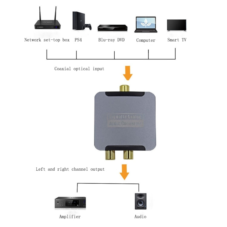 Interface de convertisseur audio coaxial à fibre optique numérique YQ-080 : hôte + câble d'alimentation USB + câble à fibre optique + câble coaxial + câble AV