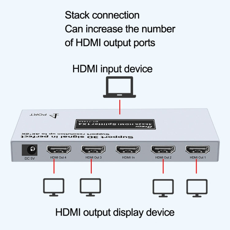 DTech DT-7144A HDMI 2.0 1 in 4 Out 4K x 2K HD Video Splitter CN Plug