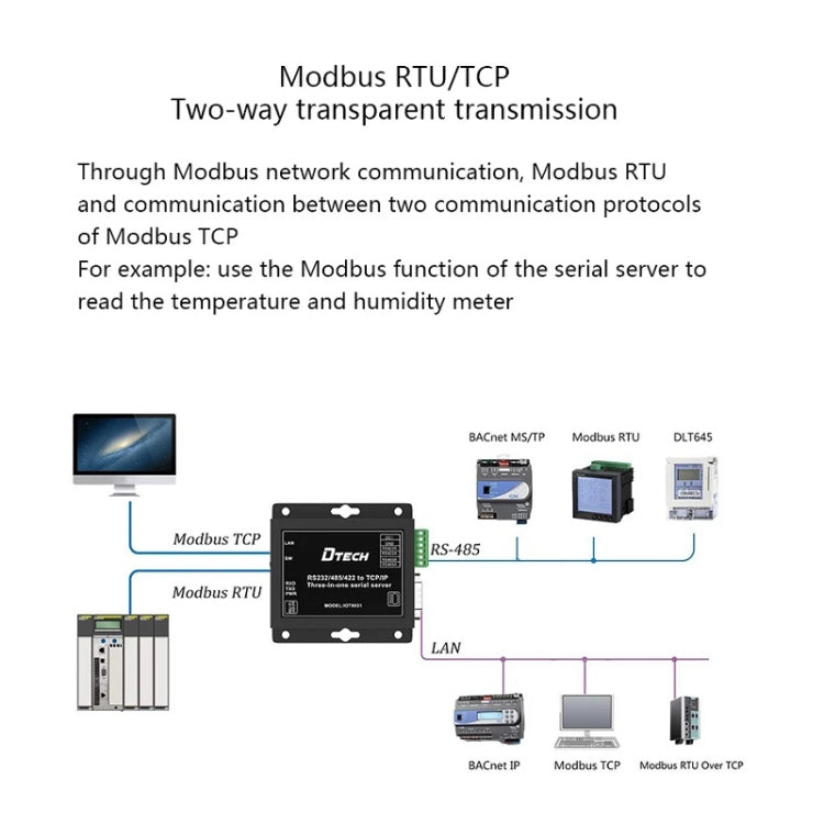 DTech IOT9031 RS232 / 485 / 422 a TCP 3 en 1 servidor Serie Enchufe CN