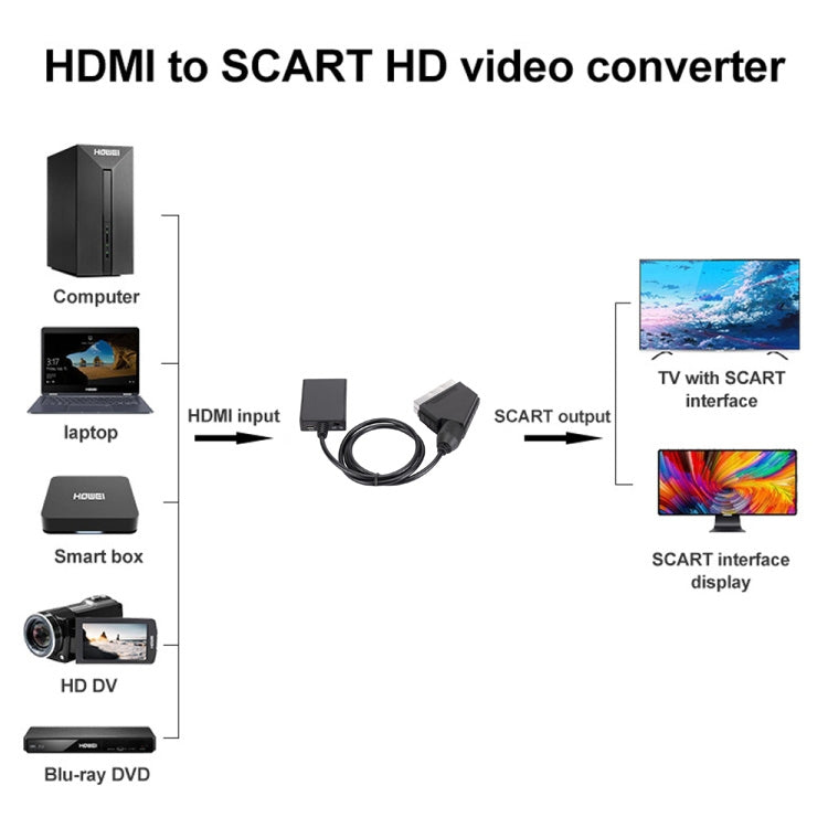 Adaptador de video HDMI a Scart Converter 1080p HD