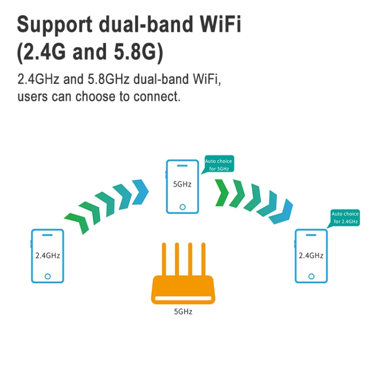 F-NR100 1000Mbps 5G Routeur sans fil WiFi industriel à 5 ​​ports avec 4 antennes UE