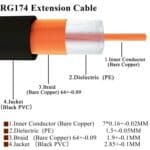 Adaptador Coaxial Codo Macho RP-SMA a Cable RG174 Macho RP-SMA, 50 cm - Imagen 3