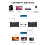 Extensor de Cable de Red RJ45 HDTV 60 m con Enchufe Británico - Imagen 3