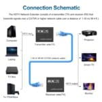 Extensor de Cable de Red HDTV a RJ45 de 30 Metros - Imagen 3