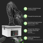 Máquina Purificadora de Humo BEST BST-496 (US Plug) - Imagen 3