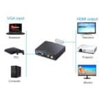 Adaptador VGA a HDMI Full HD 1080P Versión 1.3 Estándar HDMI (Negro) - Imagen 4
