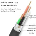 3 Cables de Extensión USB Macho a Hembra Jasoz Núcleo de Cobre sin Oxígeno (Negro) 3M - Imagen 4