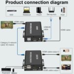 Extensor KVM HDMI 60M Bw-Hke60A con USB, Soporte PoE y Fuente de Alimentación de Extremo Único (Negro) con Enchufe EE.UU. - Imagen 3