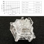 40 Uds. Teclado Mecánico Intercambio En Caliente Personalizado Eje de 3 Pines (Eje de Polvo de Cristal) - Imagen 2